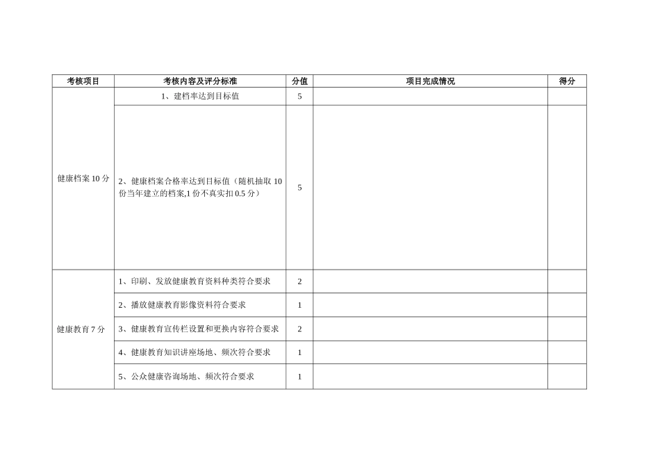 基本公共卫生绩效考核评分表_第2页
