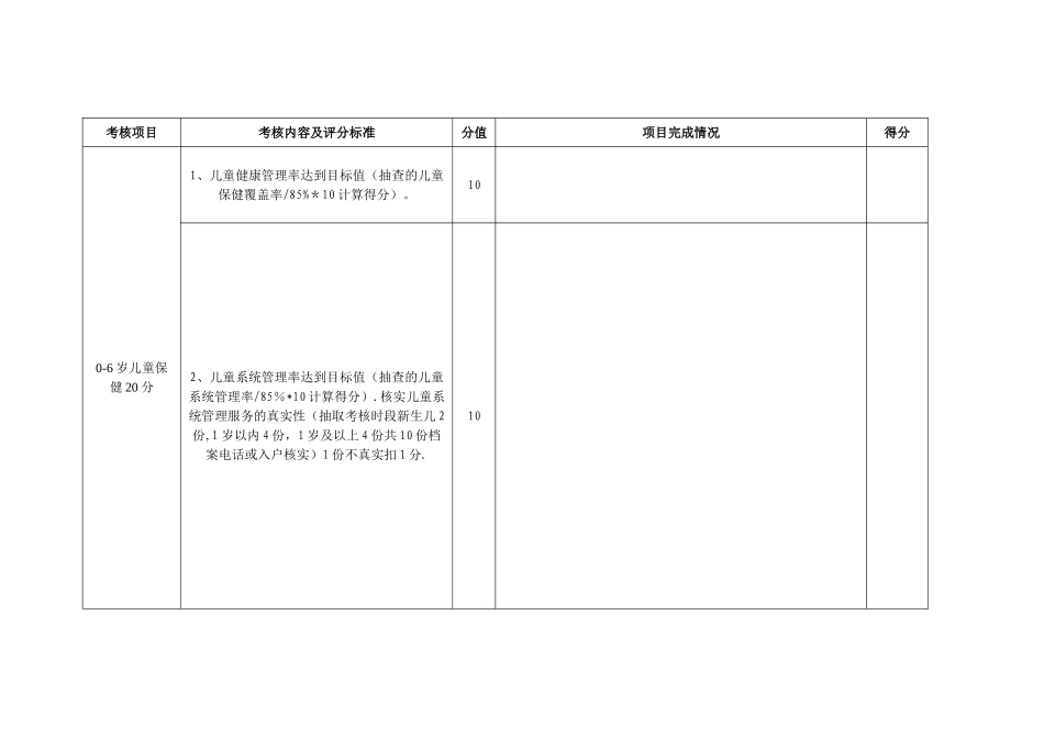 基本公共卫生绩效考核评分表_第3页