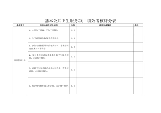 基本公共卫生绩效考核评分表