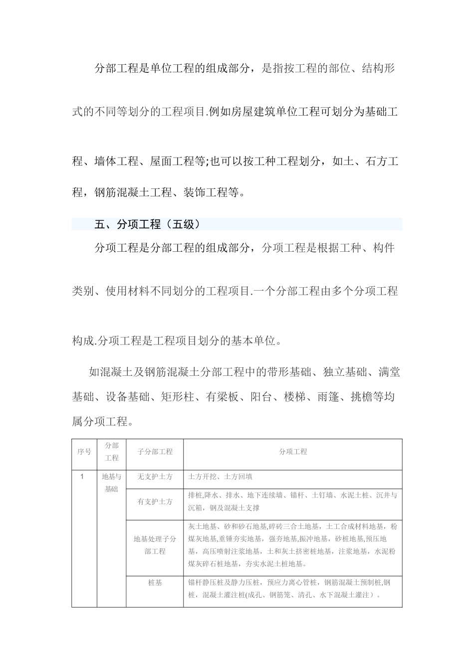 基本建设工程项目的五个子级划分及概念、实例_第3页