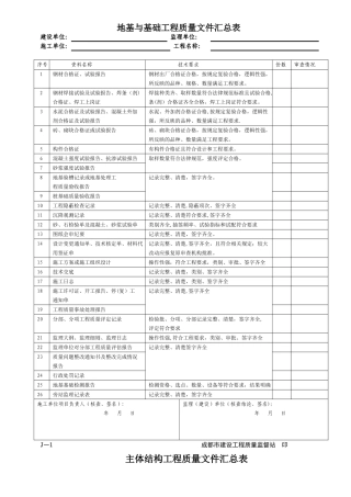 基础、主体工程质量文件汇总表