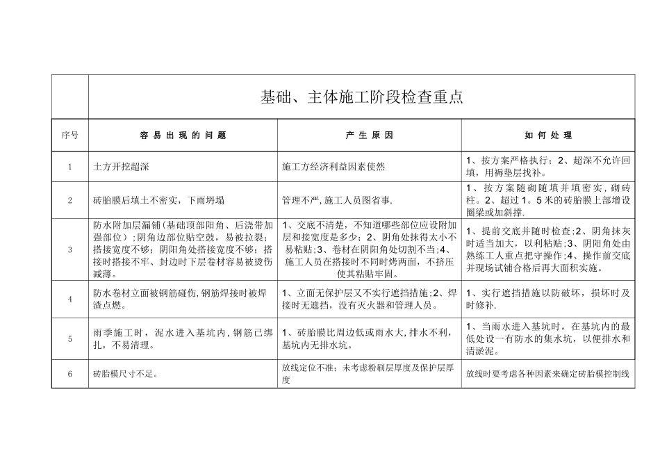 基础、主体施工阶段检查重点_第1页