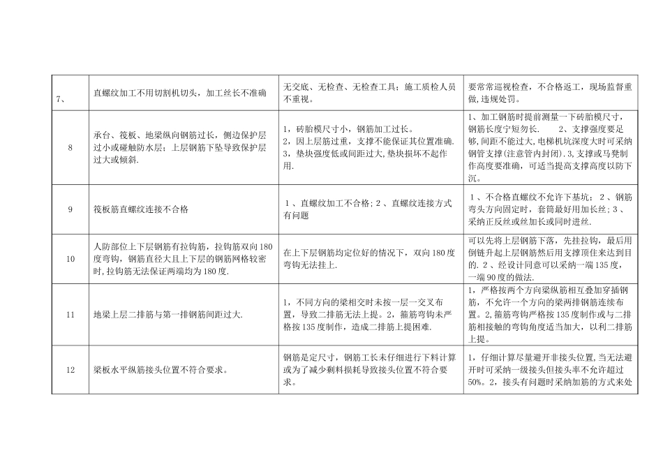 基础、主体施工阶段检查重点_第2页