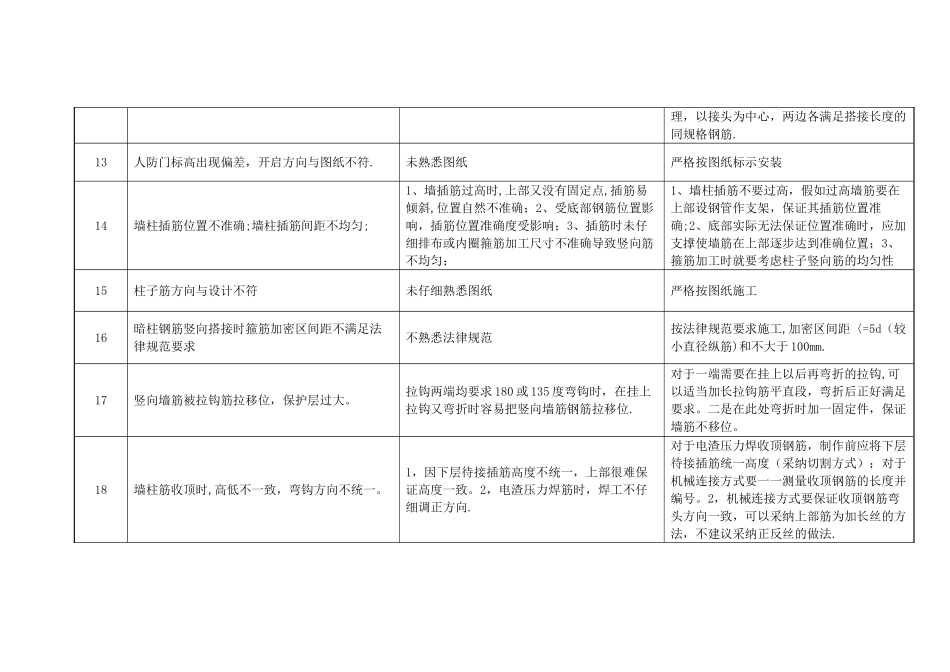 基础、主体施工阶段检查重点_第3页