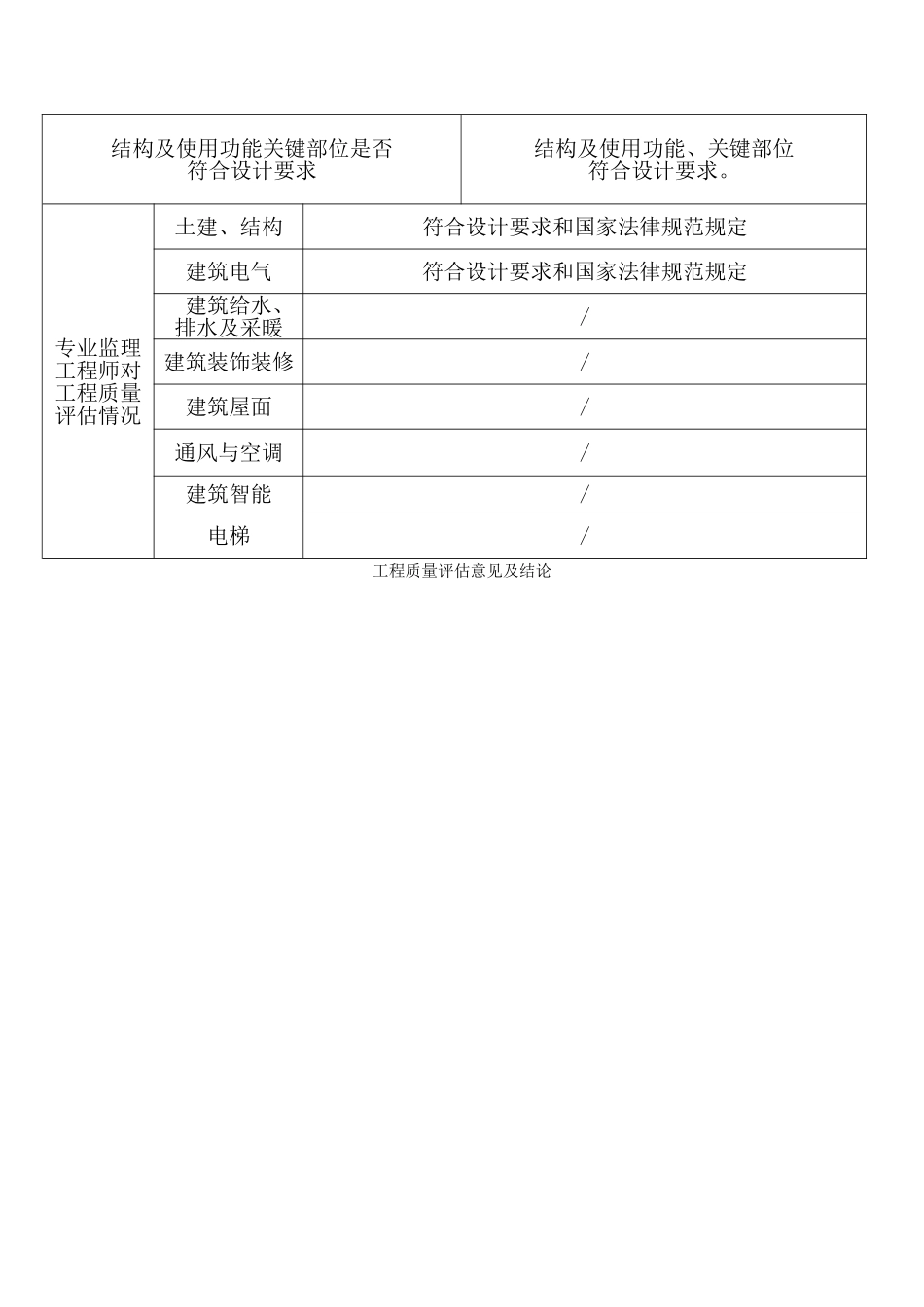基础、主体、竣工工程验收监理评估报告_第2页