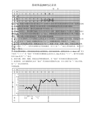 基础体温记录表