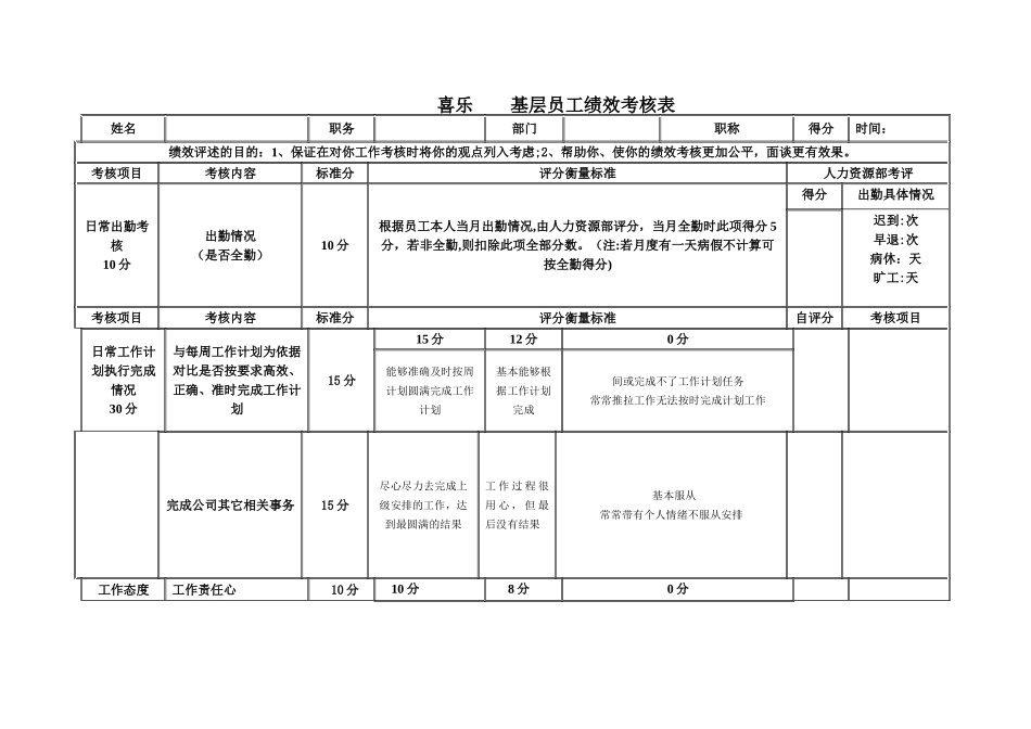 基础员工绩效考核表_第1页