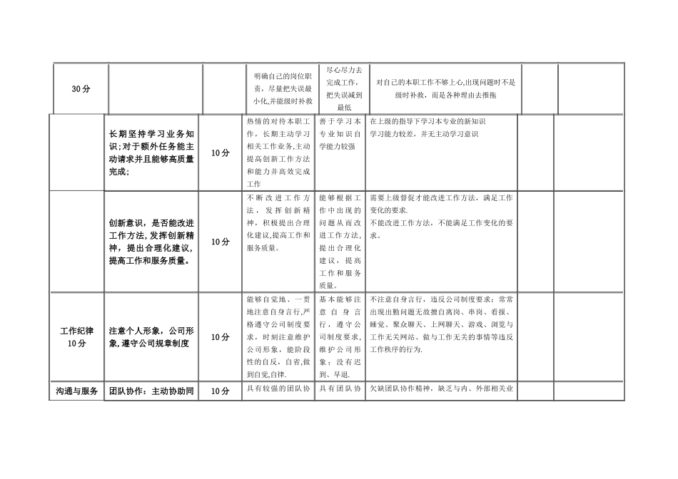 基础员工绩效考核表_第2页