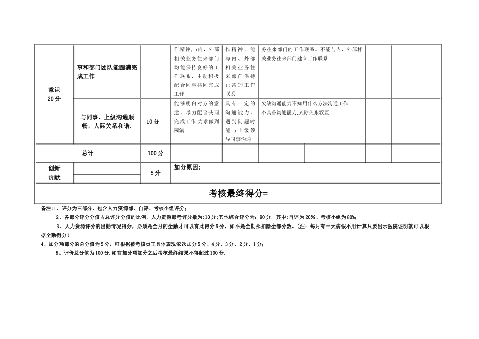 基础员工绩效考核表_第3页