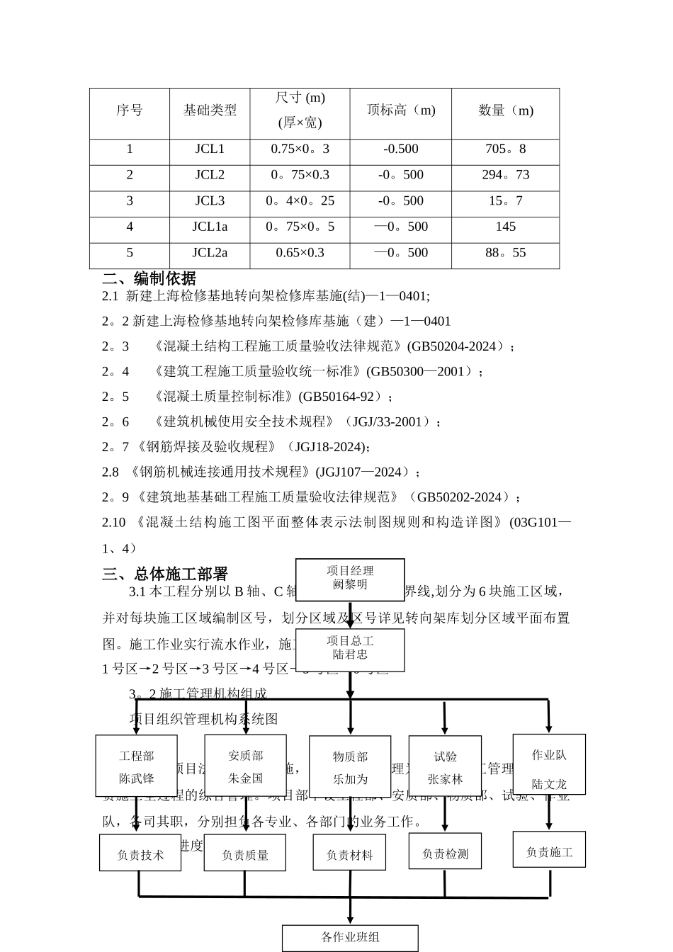 基础梁及承台专项施工方案_第3页