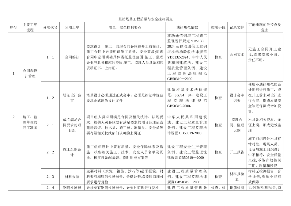 基站塔基工程质量与安全控制要点_第1页