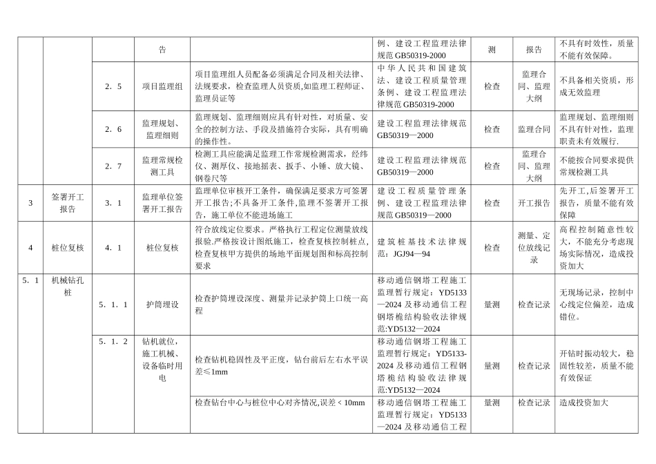 基站塔基工程质量与安全控制要点_第2页