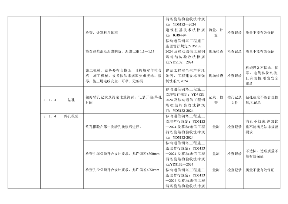 基站塔基工程质量与安全控制要点_第3页