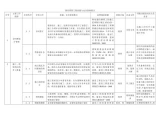 基站塔基工程质量与安全控制要点