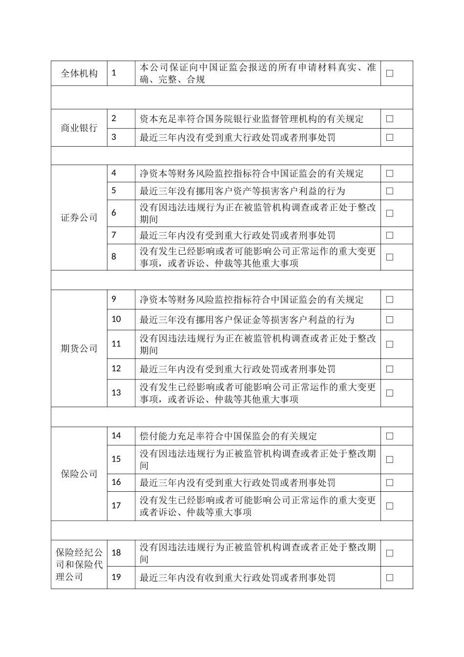 基金销售业务资格申请及信息备案相关表格_第2页