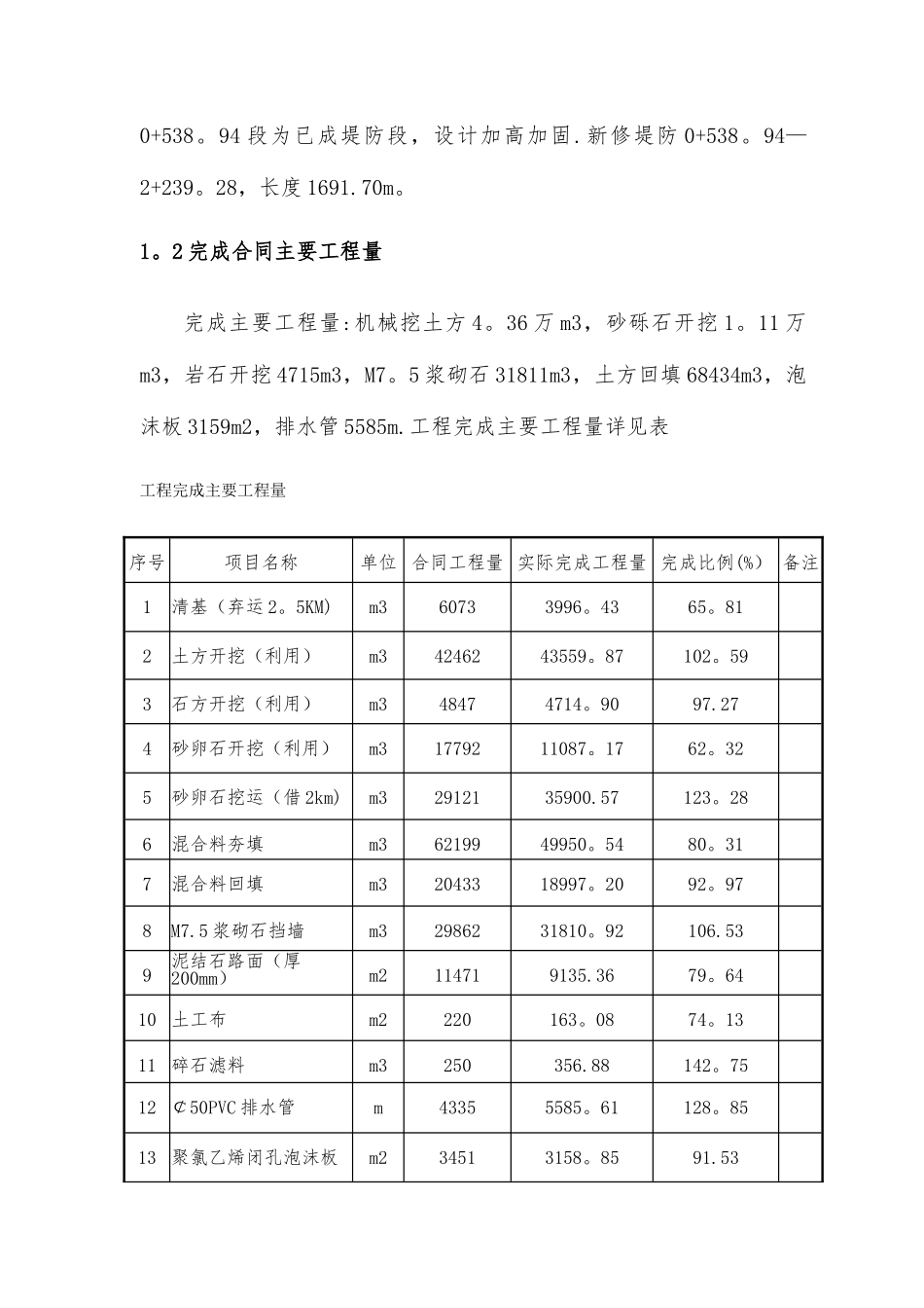 堤防工程监理总结报告_第2页