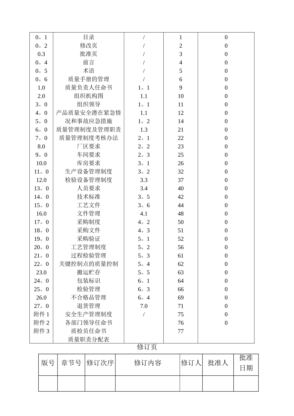 塑料制品、餐具QS质量手册_第2页