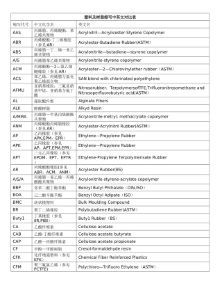 塑料及树脂缩写中英文对照表