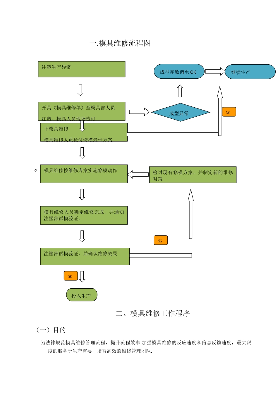 塑胶模具维修流程_第1页