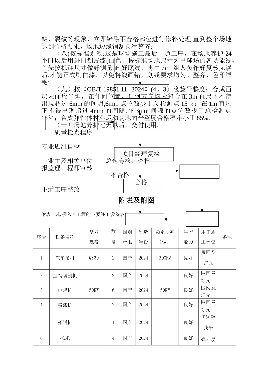 塑胶球场施工方案_第2页