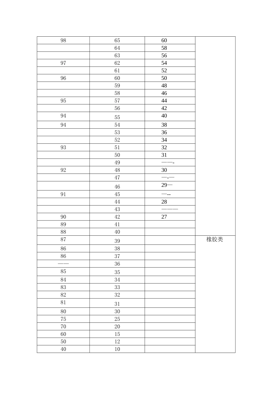塑胶类邵氏硬度HA-、HD-与洛氏硬度HRR参照表_第2页