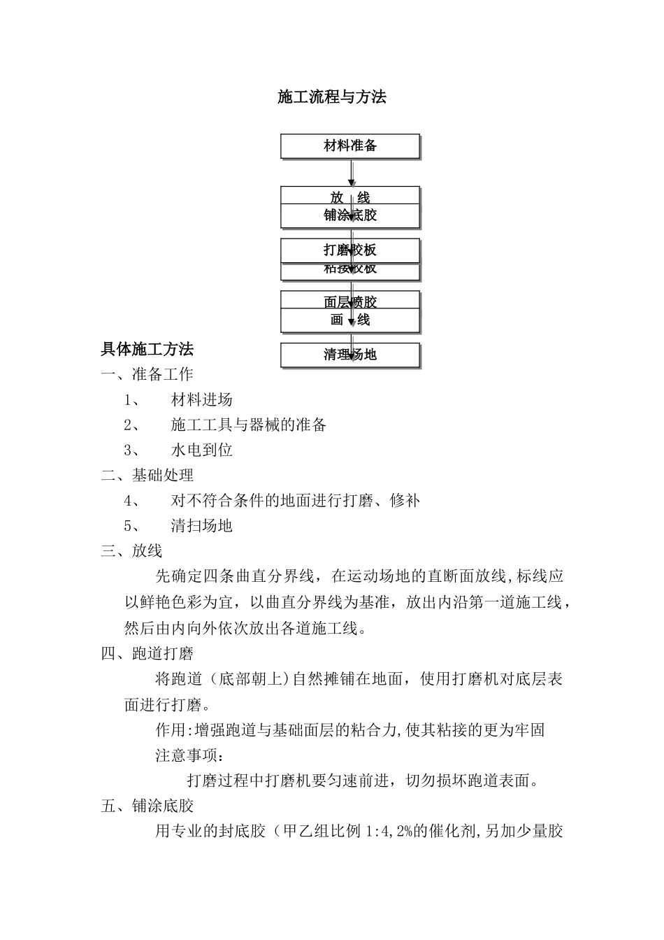 塑胶跑道施工方案_第2页