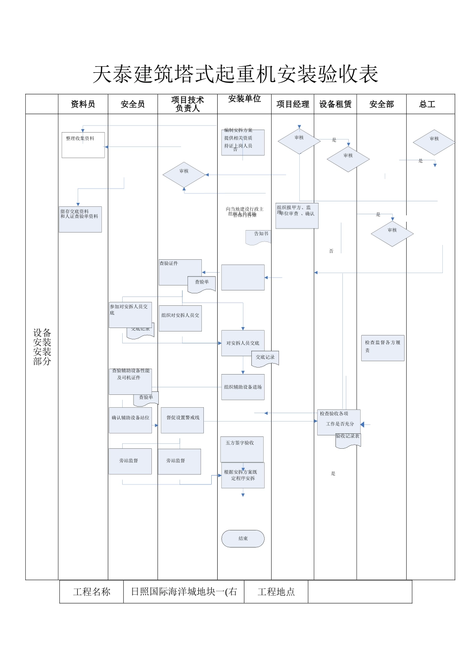 塔吊升降机安拆管理规定_第3页