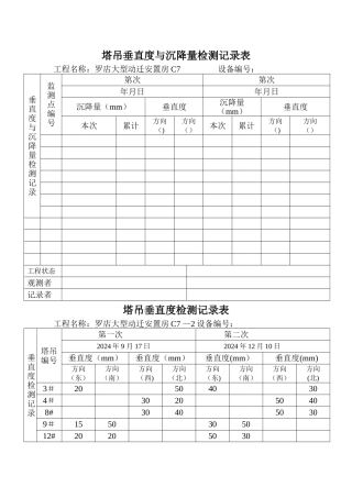 塔吊垂直度与沉降量检测记录表