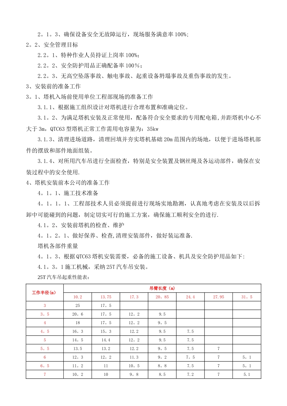 塔吊安装具体方案_第3页