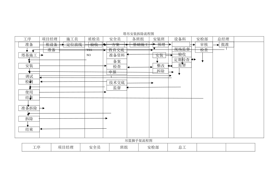 塔吊安装拆除流程图_第1页