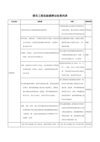 塔吊工程危险源辨识结果列表