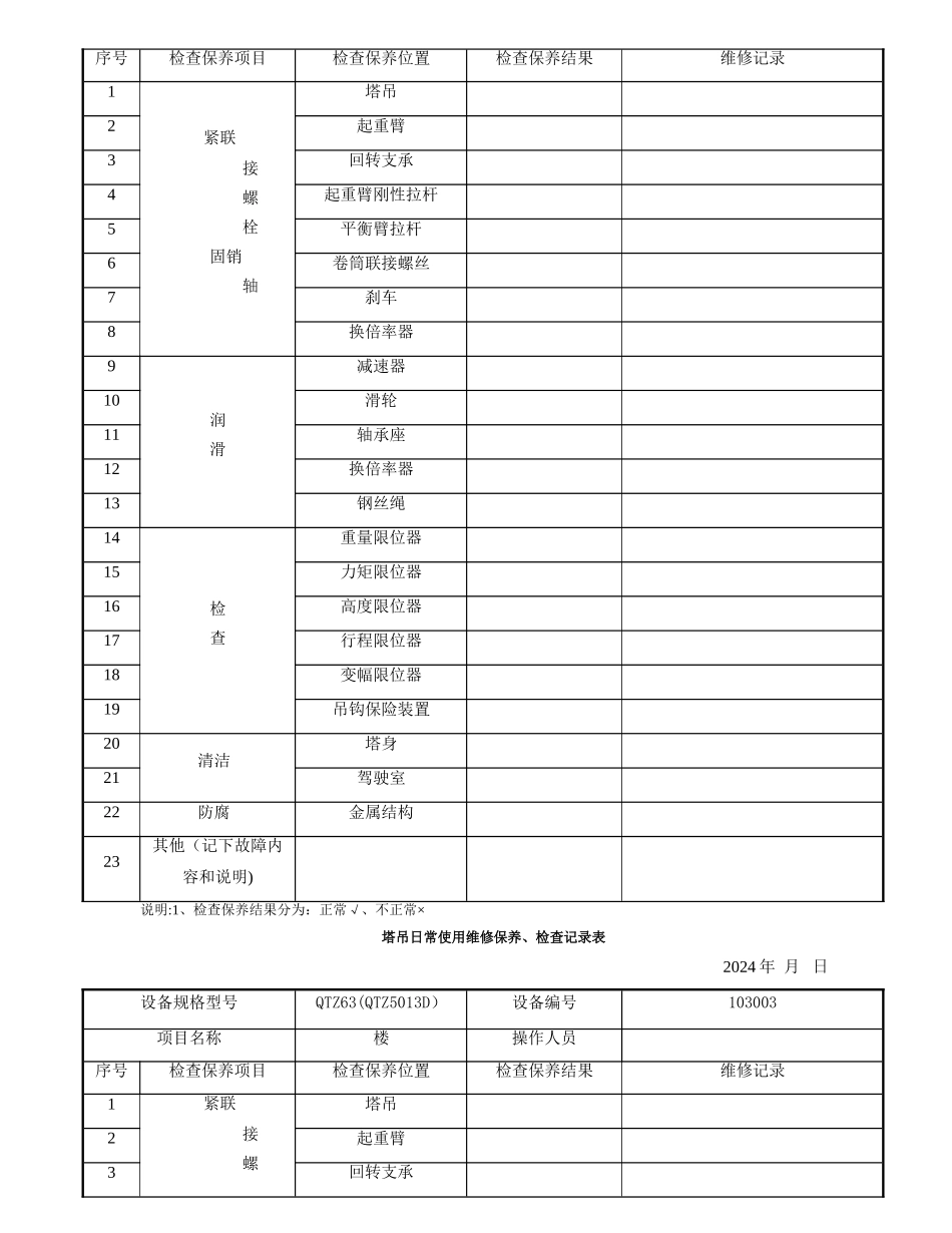 塔吊日常使用维修保养、检查记录表_第2页