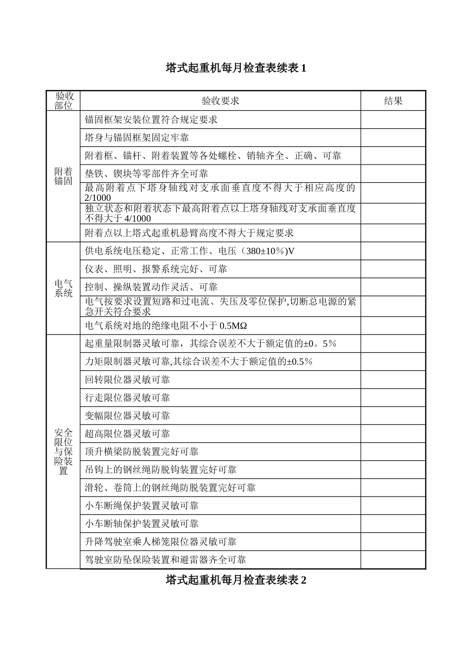 塔吊月检表(新)_第2页