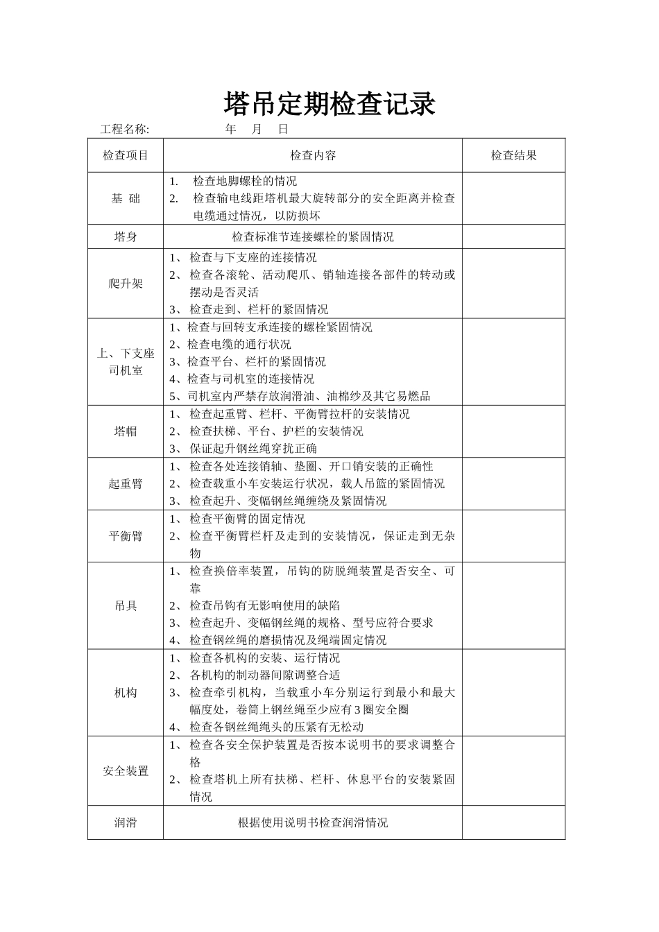 塔吊检查记录表_第1页