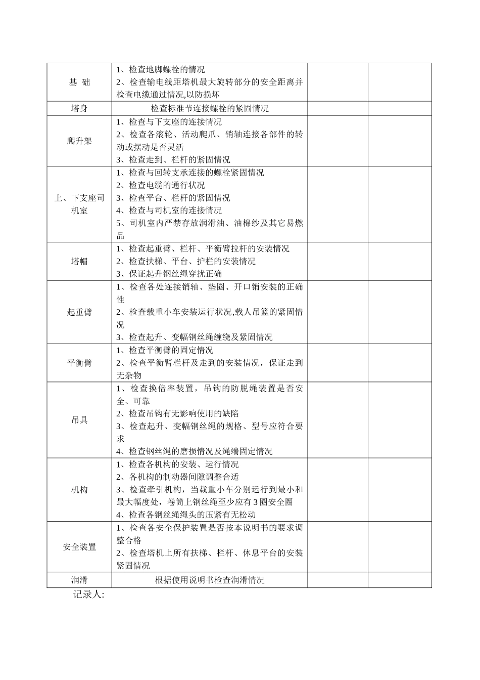 塔吊检查记录表_第3页