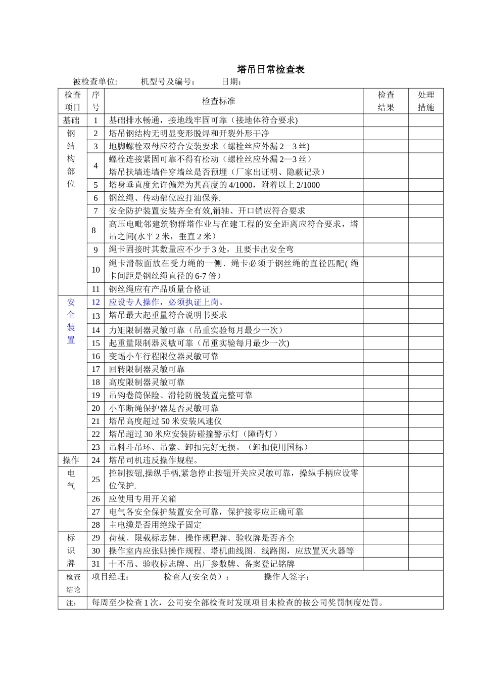 塔吊日常检查表_第1页