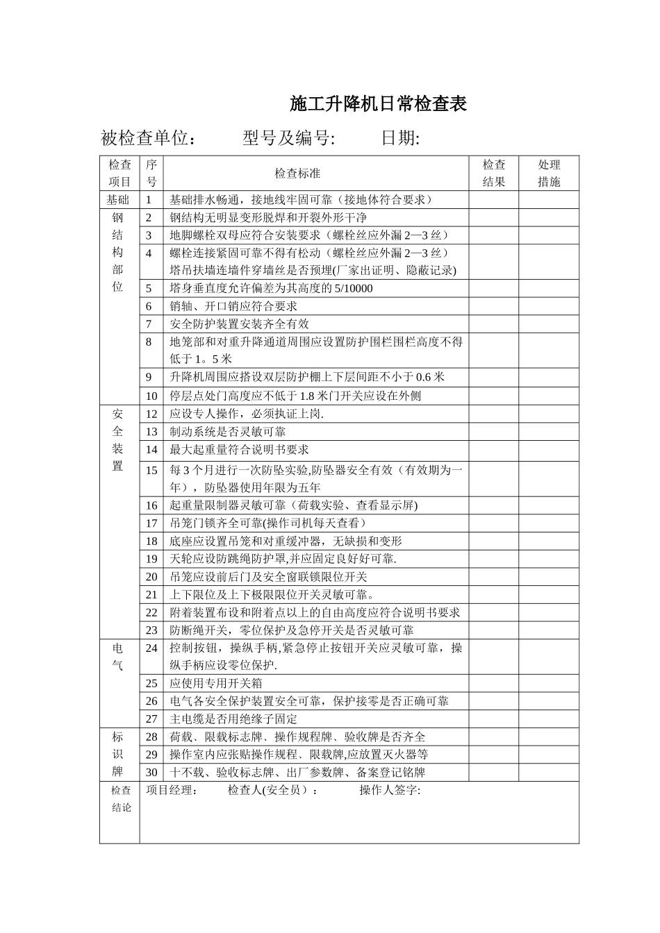 塔吊日常检查表_第2页