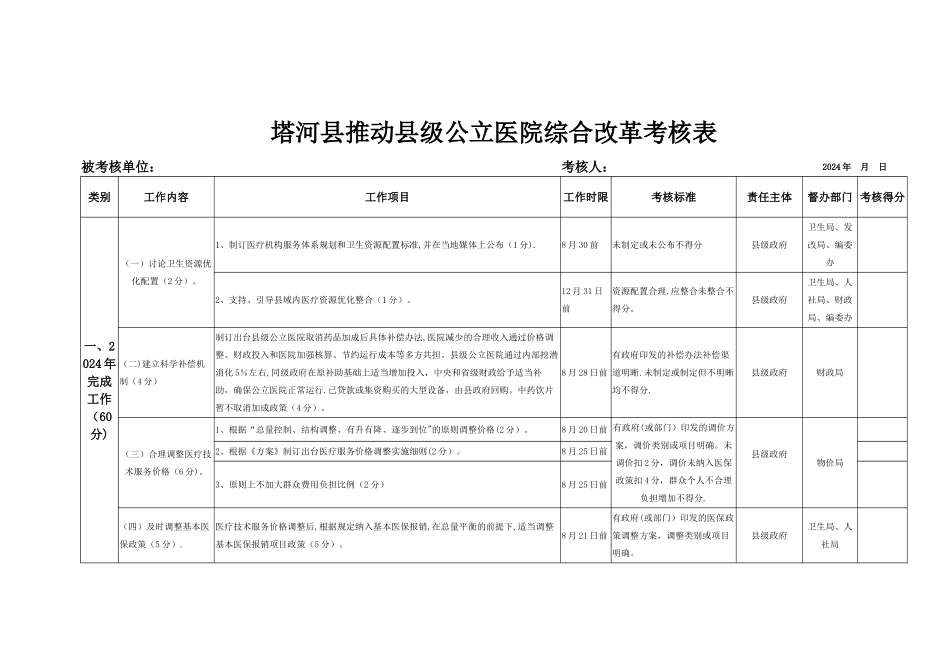塔河县公立医院综合改革考核表_第1页