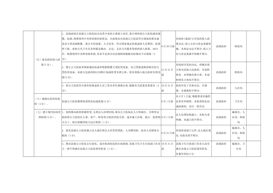 塔河县公立医院综合改革考核表_第2页