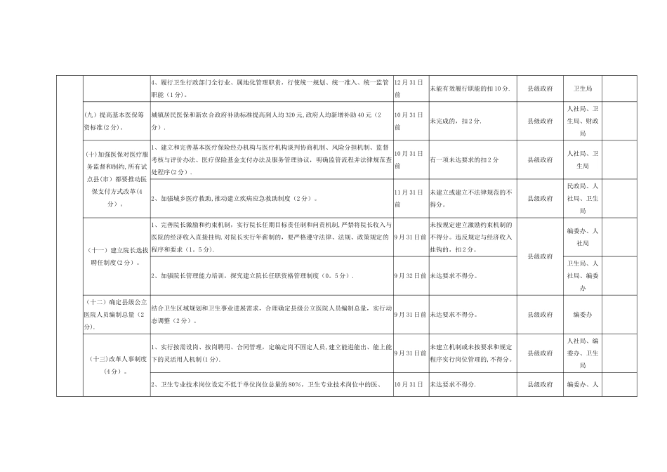 塔河县公立医院综合改革考核表_第3页