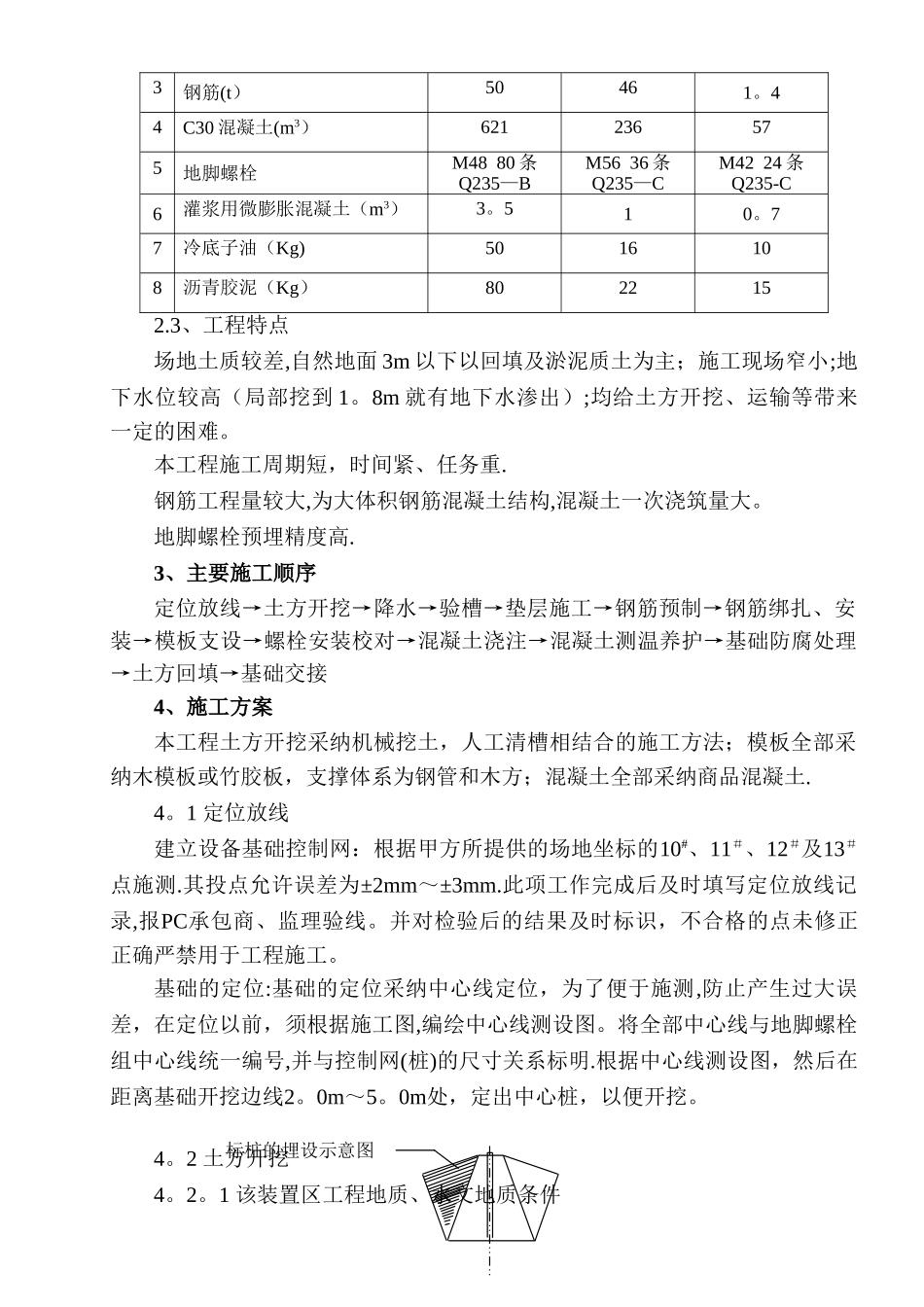 塔类设备基础施工方案_第2页