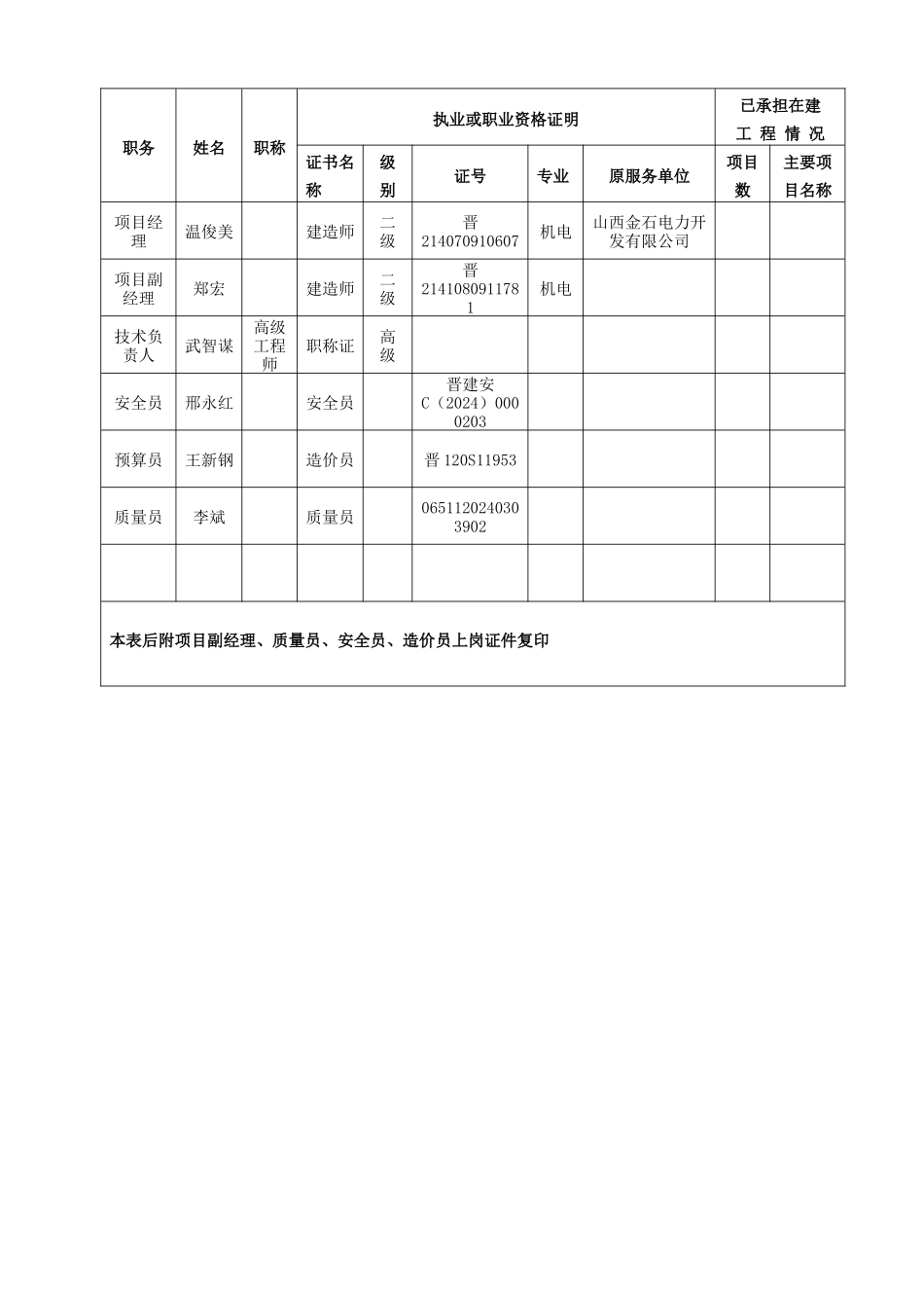 填企业资质及施工人员报审表_第2页