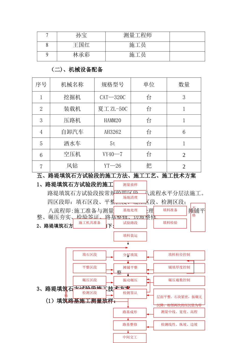 填石路基试验段方案_第2页
