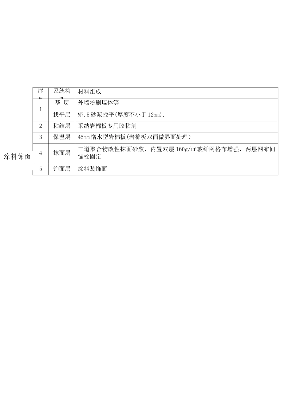 墙体节能施工方案_第2页