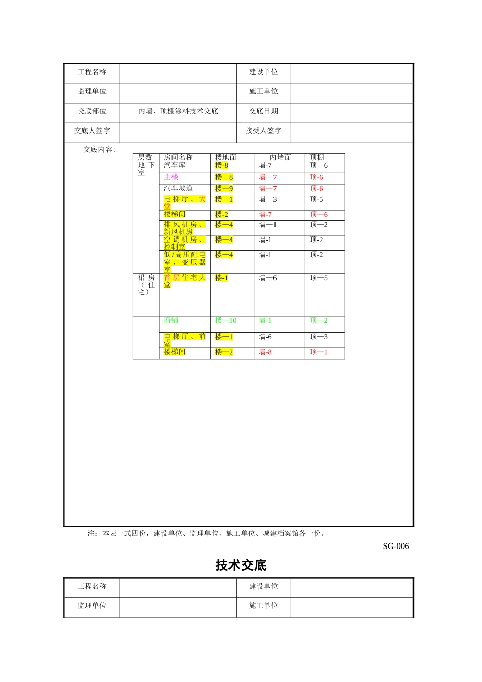 墙面、顶棚涂料施工技术交底_第2页