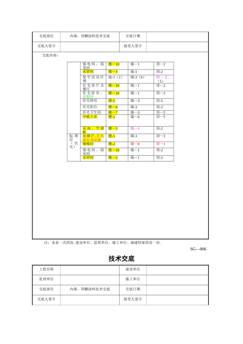 墙面、顶棚涂料施工技术交底_第3页