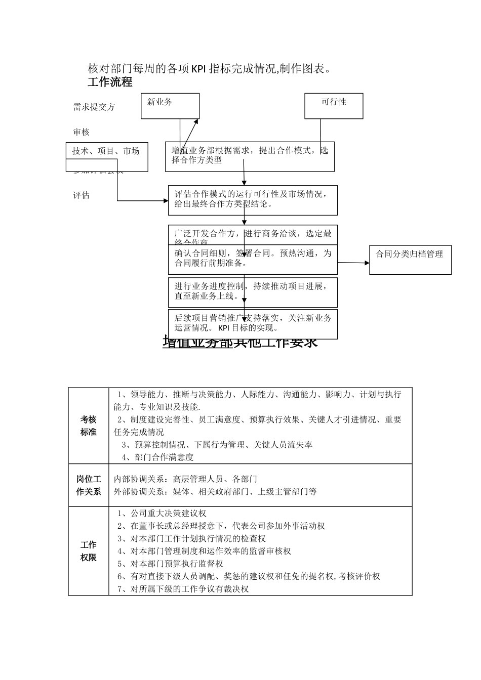 增值业务部门工作职责及流程_第2页