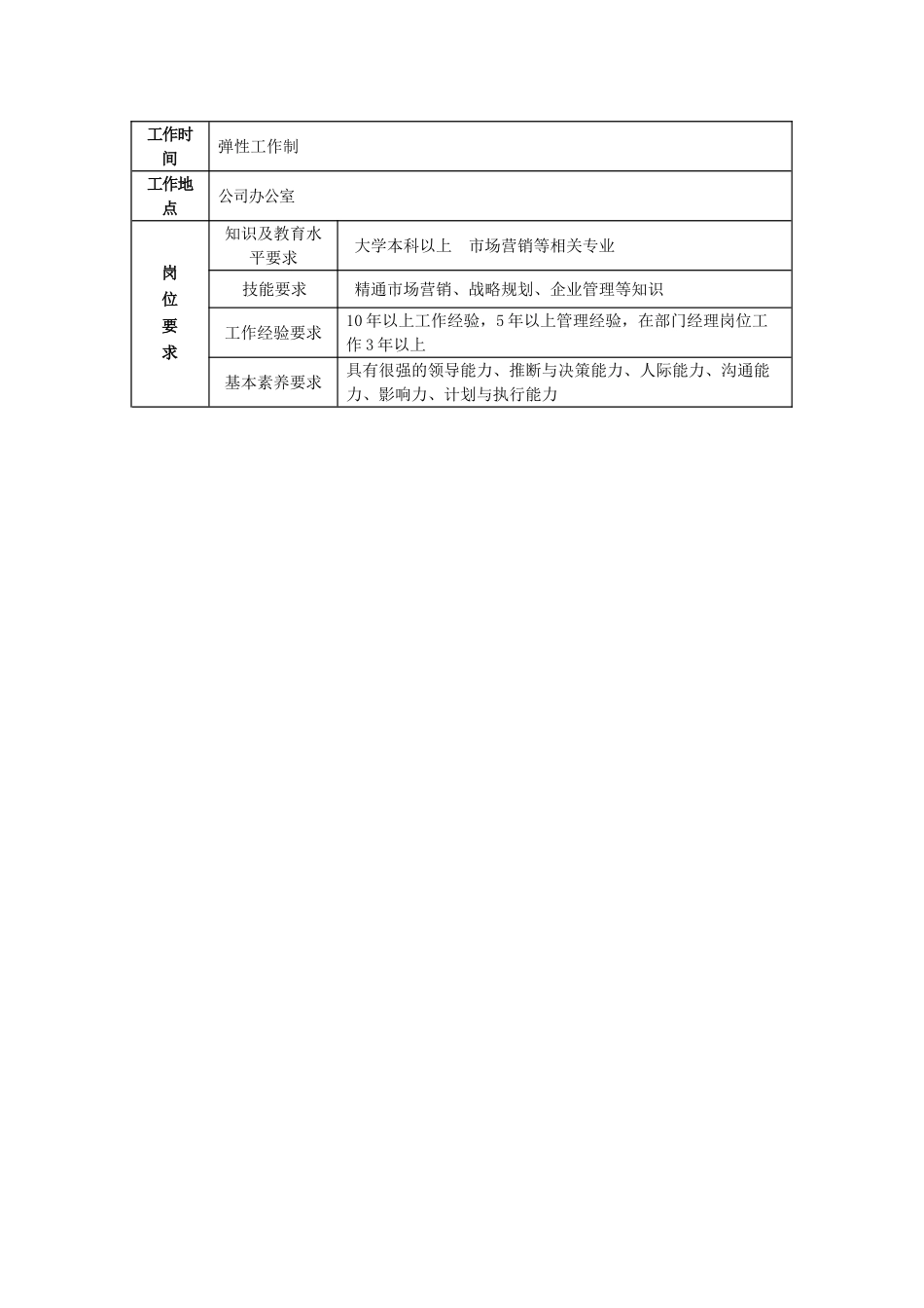 增值业务部门工作职责及流程_第3页