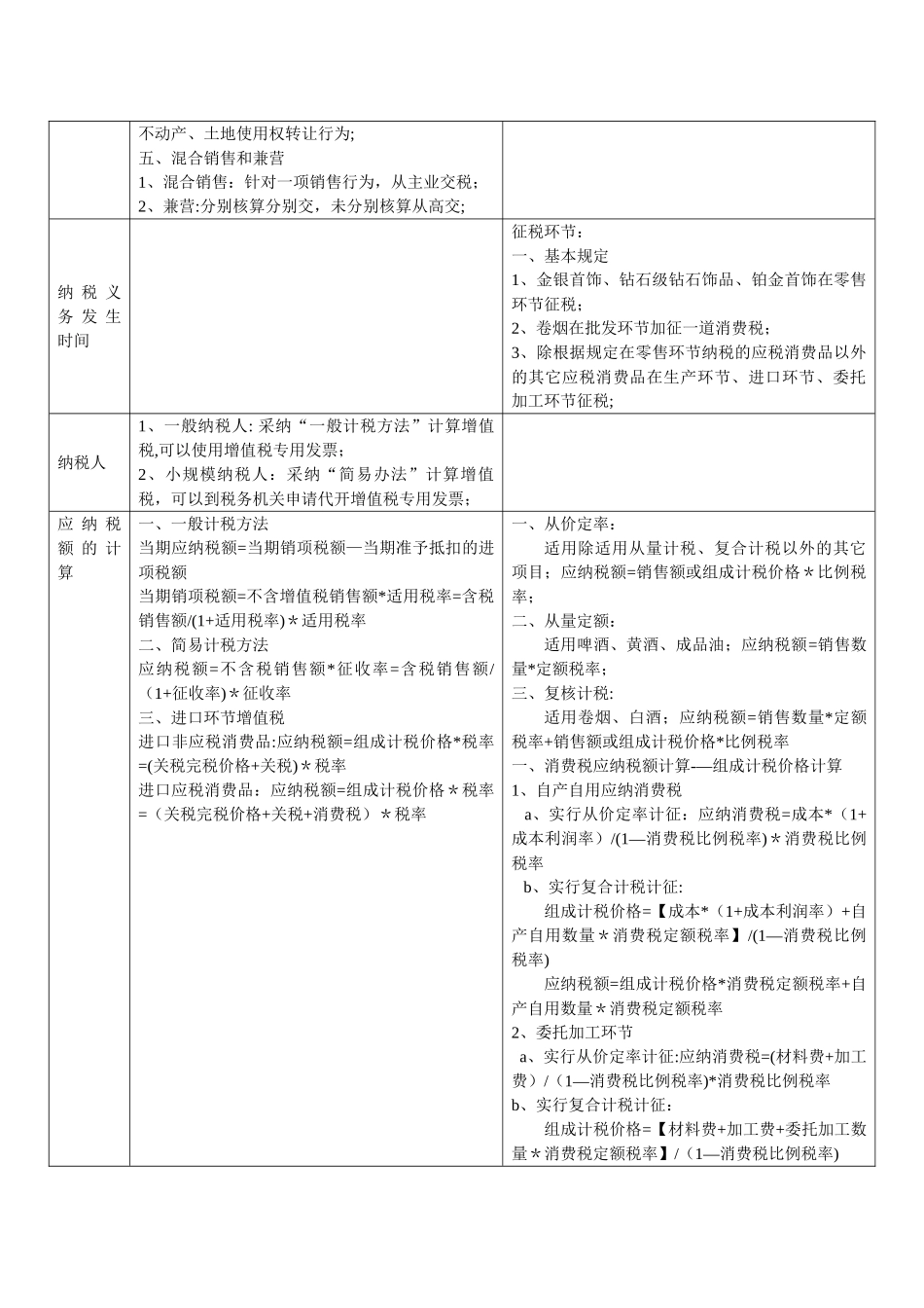 增值税、消费税、企业所得税、其它税总结分析_第2页