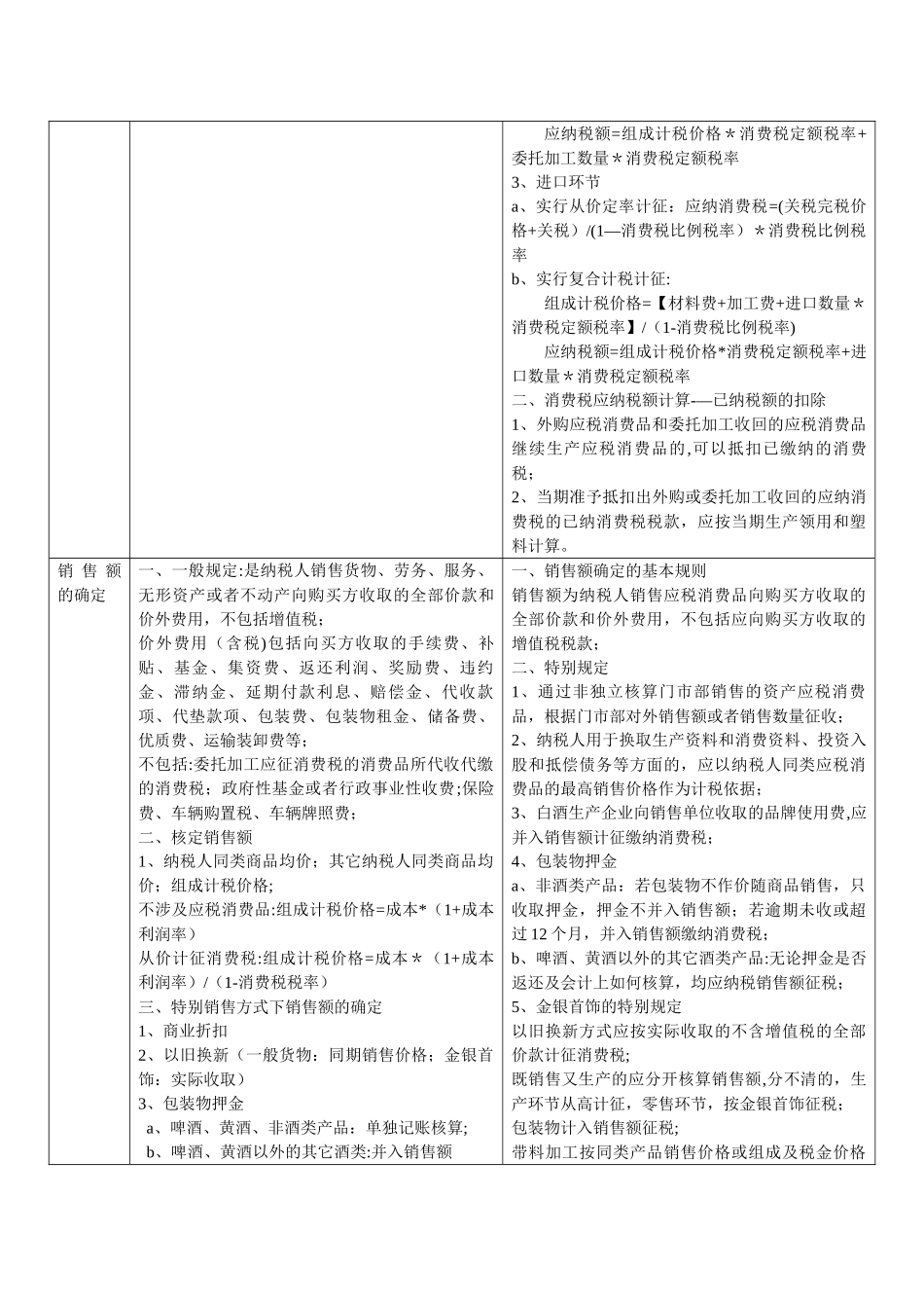增值税、消费税、企业所得税、其它税总结分析_第3页